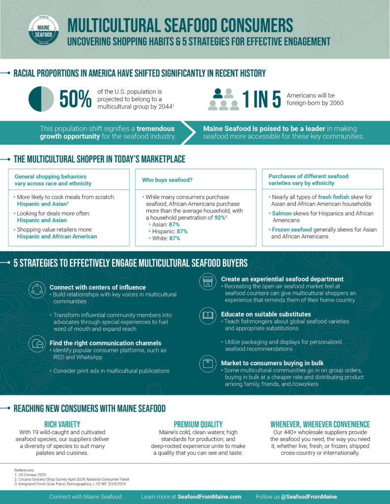 Reaching Multicultural Seafood Consumers 